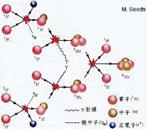 粒子