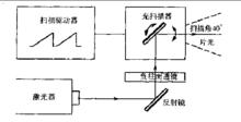 掃描片光顯示系統