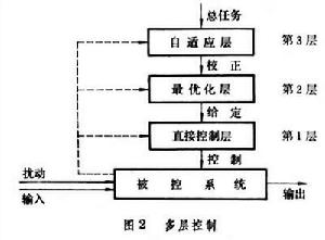 企業系統工程