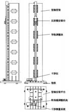 圖8豎軸雷射導軌系統