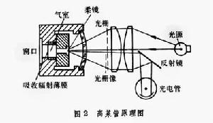 熱探測器