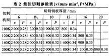 數控等離子切割