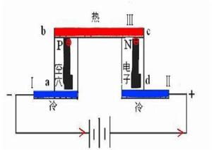 熱電製冷