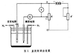 直流極譜法