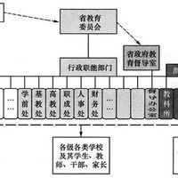 撥出經費