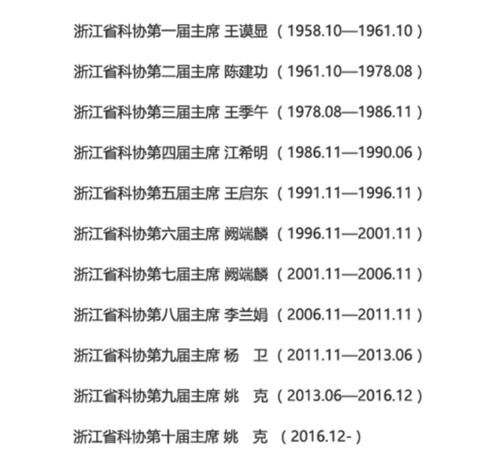 浙江省科學技術協會