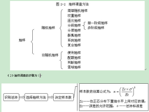 配額抽樣法