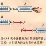 蓋·呂薩克定律