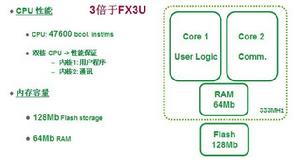 施耐德 M258 PLC