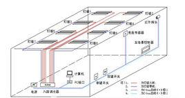 LED智慧型調光系統