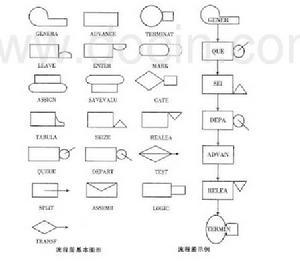 通用模擬語言