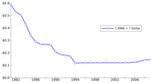 Renminbi