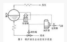 過程控制系統[專業術語]