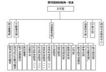 浙江工商職業技術學院圖書館