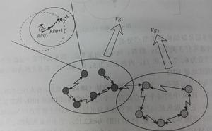 圖1-2組移動模型