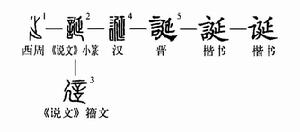 “誕”字的字形演變過程