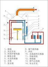 壁掛爐工作原理