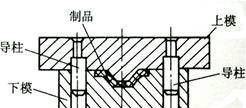 壓製成型