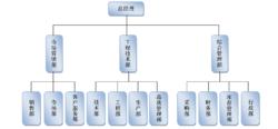 四川零點自動化系統有限公司