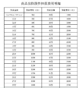 階段性擔保