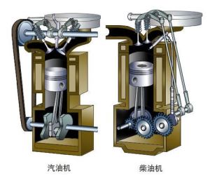 發動機參數