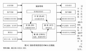 pdca