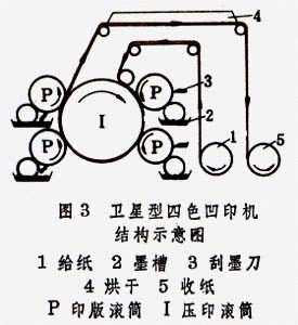 凹版印刷機