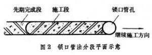 地下連續牆