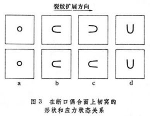 斷口分析