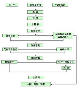 鄭州市第七人民醫院