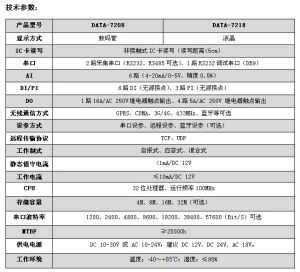 GPRS無線傳輸終端參數