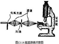 超顯微形態學