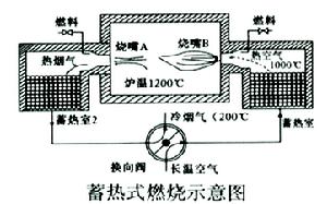 原理示意圖