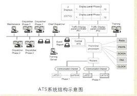 追蹤列車時間間隔