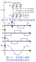 電流型逆變電路