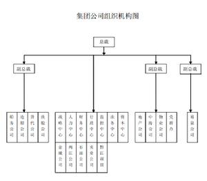 重慶澤勝集團