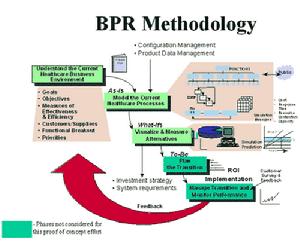 BPR