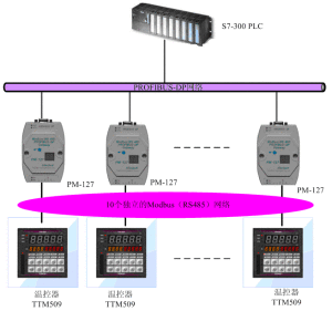 ModBus