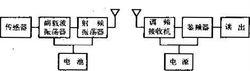 圖1  調頻－調頻遙測系統方框圖