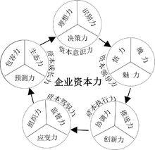 曹海濤[金融資本專家]