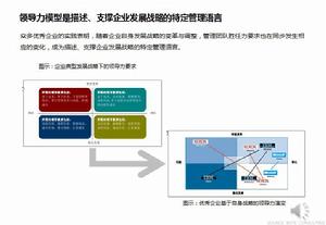 領導力[領導者素質核心]