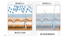 旋流分離技術