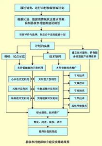 技術路線