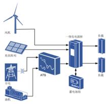 圖1 混合供電方案組網