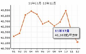 虹橋豪苑