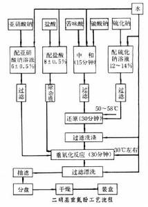 二硝基重氮酚