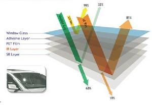 納米隔熱窗膜隔熱效果圖