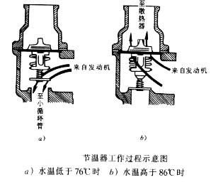 節溫器工作過程