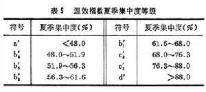 索恩思韋特氣候分類