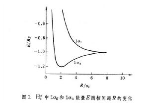 分子軌道理論